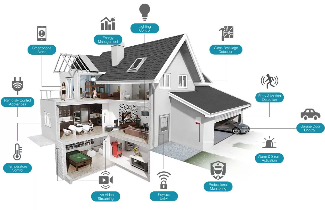 Home Security Buying Guide for First-Time Homeowners